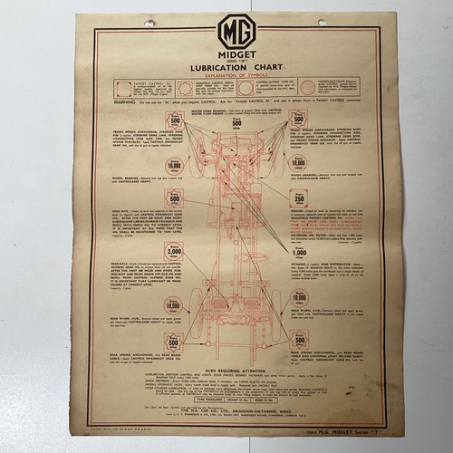 Rare 1936 midget series - 1936-38,